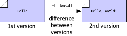 figures/difference-between-versions