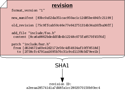 figures/revision