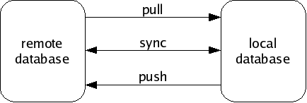 figures/network-workflow