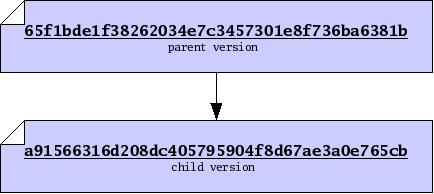 figures/parent-child-hashes