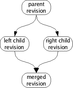 figures/merge